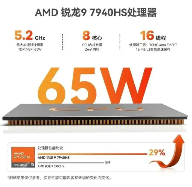 零刻發布 GTR7 迷你主機：搭載 R9 7940HS，65W性能釋放
